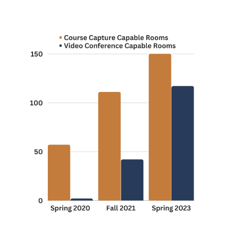 New Baseline Functionality of Course Capture Cameras and Video New Baseline Functionality of Course Capture Cameras and Video