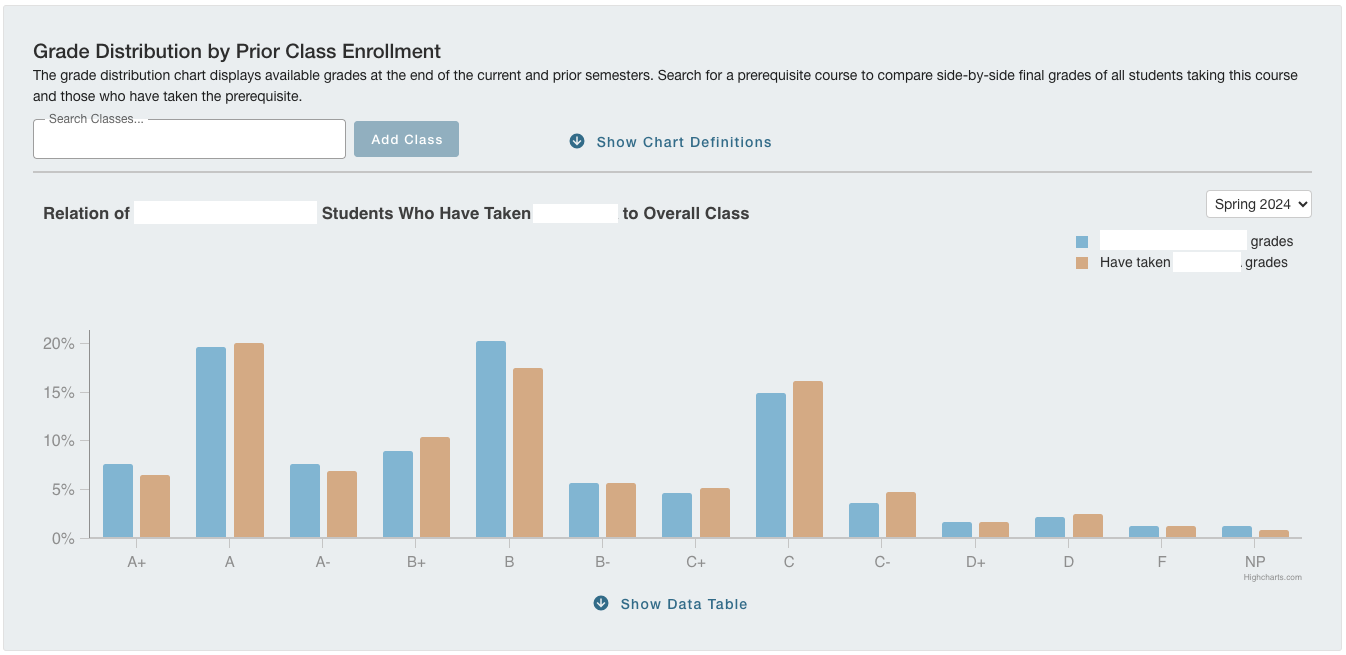 Final grade distribution chart